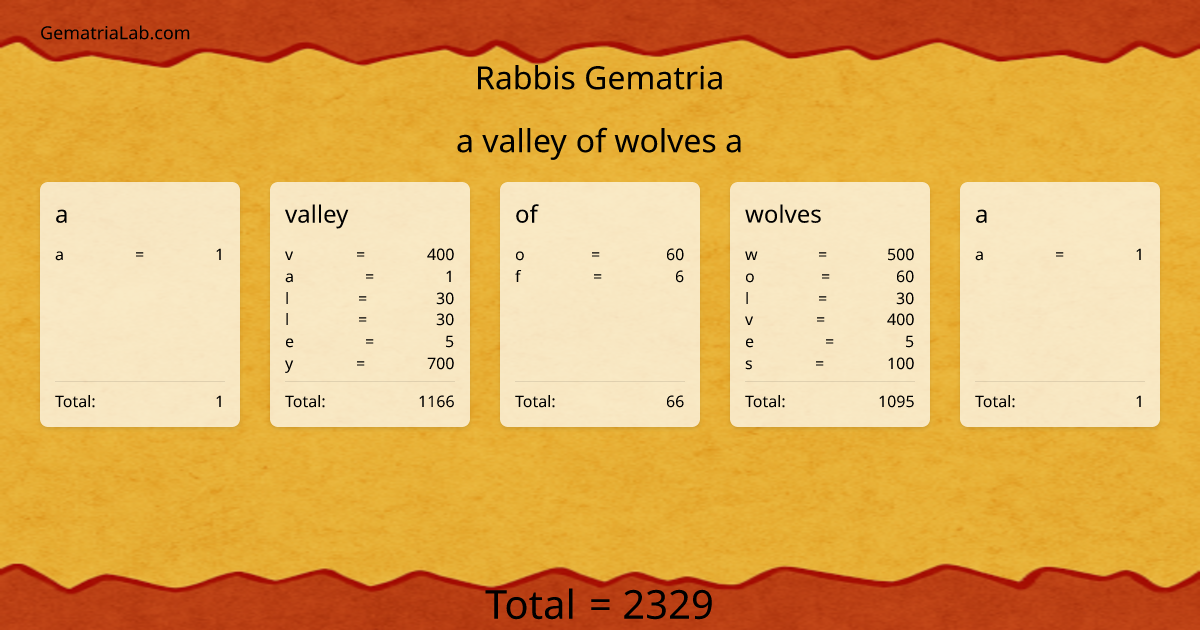 a valley of wolves a in rabbis Gematria